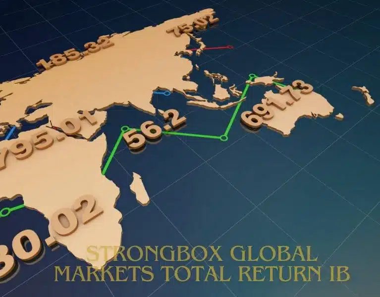 Strongbox Global Markets Total Return IB